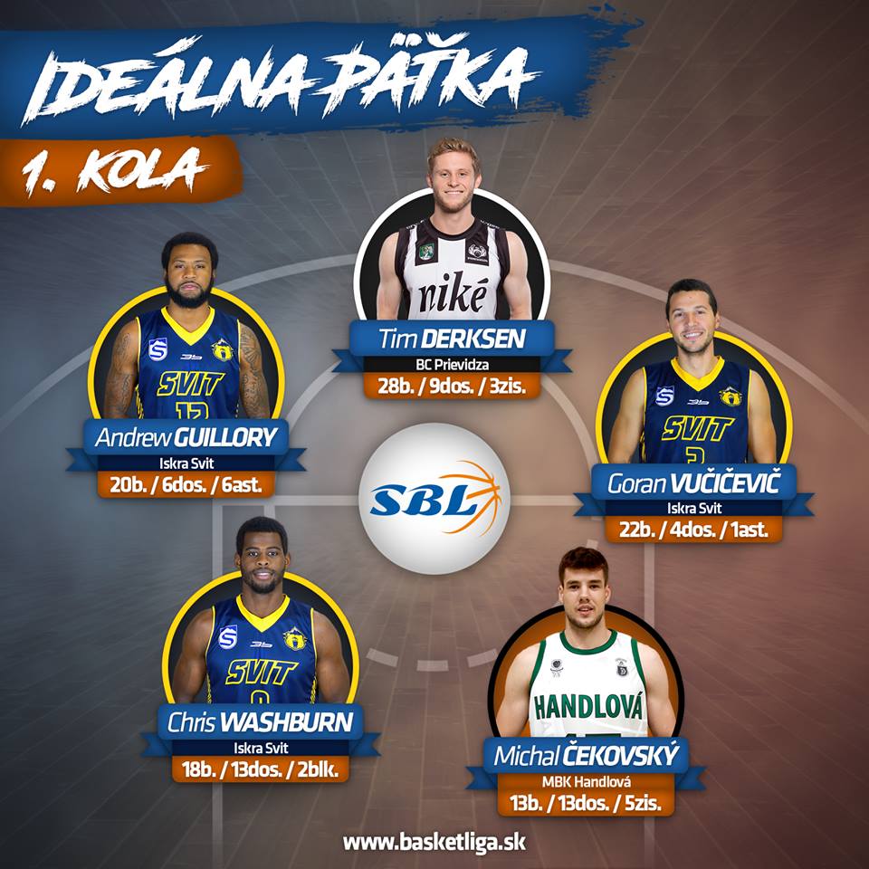 Tim Dersksen v ideálnej päťke 1. kola SBL